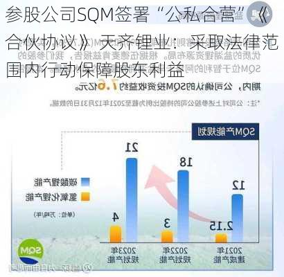 参股公司SQM签署“公私合营”《合伙协议》 天齐锂业：采取法律范围内行动保障股东利益