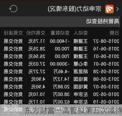 东方财富一高管拟第五次减持