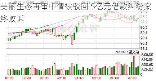 美丽生态再审申请被驳回 5亿元借款纠纷案终败诉