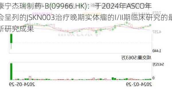 康宁杰瑞制药-B(09966.HK)：于2024年ASCO年会呈列的JSKN003治疗晚期实体瘤的I/II期临床研究的最新研究成果