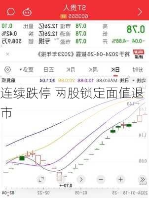 连续跌停 两股锁定面值退市