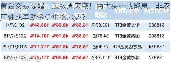 黄金交易提醒：超级周来袭！两大央行或降息，非农压轴或再助金价重拾涨势？