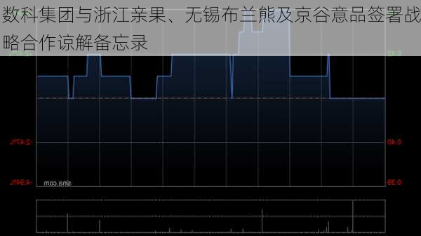 数科集团与浙江亲果、无锡布兰熊及京谷意品签署战略合作谅解备忘录