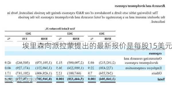 埃里森向派拉蒙提出的最新报价是每股15美元