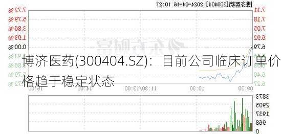 博济医药(300404.SZ)：目前公司临床订单价格趋于稳定状态