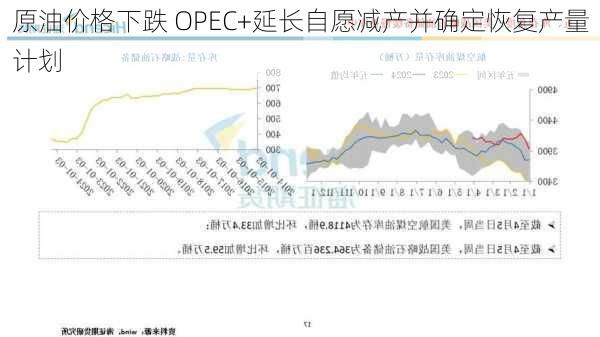 原油价格下跌 OPEC+延长自愿减产并确定恢复产量计划