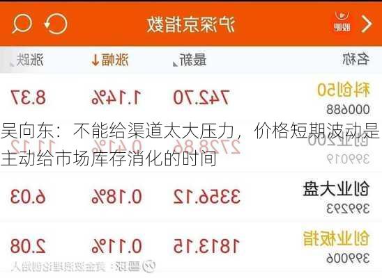 吴向东：不能给渠道太大压力，价格短期波动是主动给市场库存消化的时间