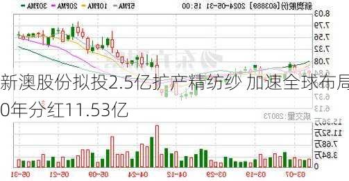 新澳股份拟投2.5亿扩产精纺纱 加速全球布局10年分红11.53亿