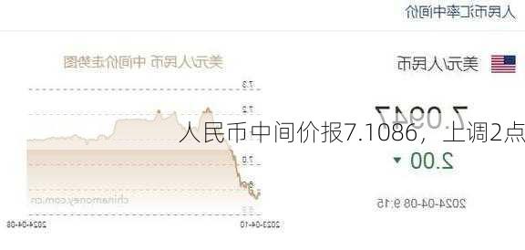 人民币中间价报7.1086，上调2点