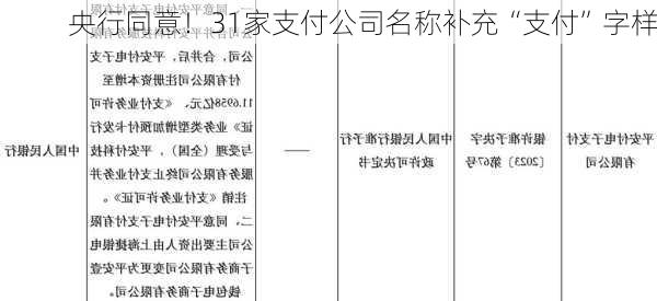 央行同意！31家支付公司名称补充“支付”字样