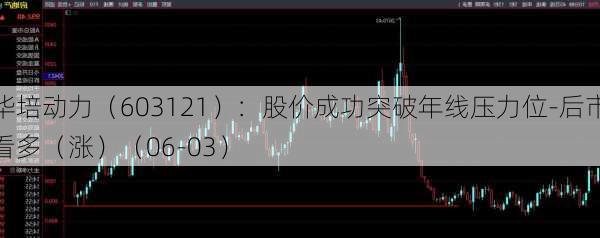 华培动力（603121）：股价成功突破年线压力位-后市看多（涨）（06-03）