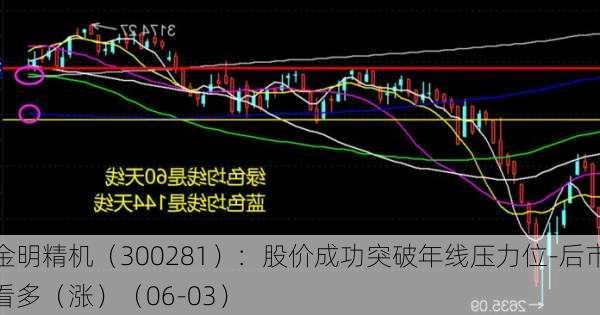 金明精机（300281）：股价成功突破年线压力位-后市看多（涨）（06-03）