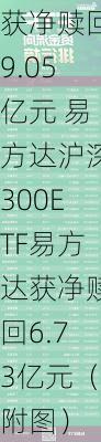 ETF资金流向：上周 华夏科创50ETF获净赎回9.05亿元 易方达沪深300ETF易方达获净赎回6.73亿元（附图）