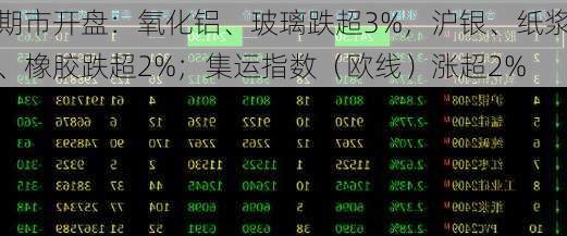 期市开盘：氧化铝、玻璃跌超3%，沪银、纸浆、橡胶跌超2%；集运指数（欧线）涨超2%