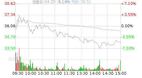 春晖智控（300943）：股价成功突破年线压力位-后市看多（涨）（06-03）