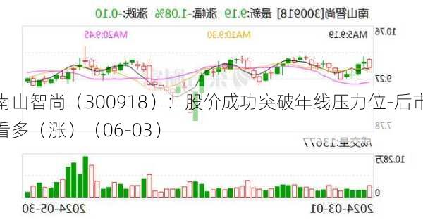 南山智尚（300918）：股价成功突破年线压力位-后市看多（涨）（06-03）