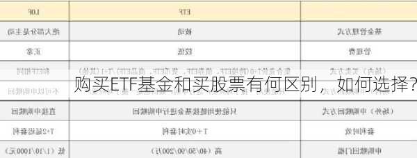 购买ETF基金和买股票有何区别，如何选择？