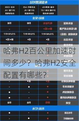 哈弗H2百公里加速时间多少？哈弗H2安全配置有哪些？