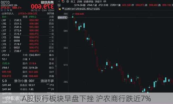 A股银行板块早盘下挫 沪农商行跌近7%