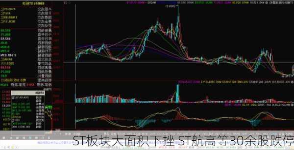 ST板块大面积下挫 ST航高等30余股跌停