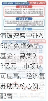 浦银安盛中证A50指数增强型基金：募集9.3亿元，市场认可度高，经济复苏助力核心资产配置