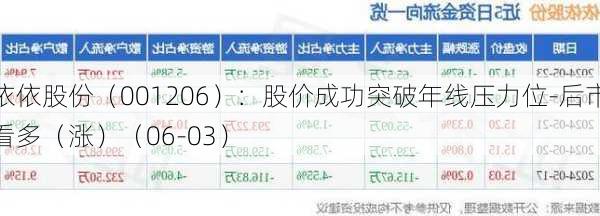 依依股份（001206）：股价成功突破年线压力位-后市看多（涨）（06-03）