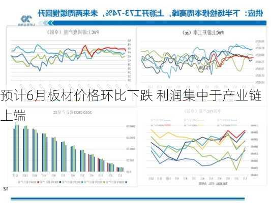 预计6月板材价格环比下跌 利润集中于产业链上端