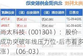 尚太科技（001301）：股价成功突破年线压力位-后市看多（涨）（06-03）