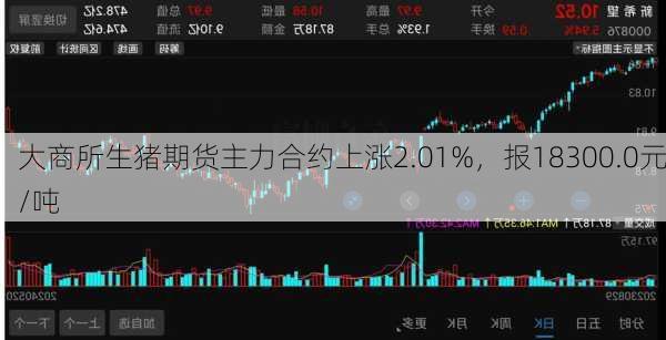 大商所生猪期货主力合约上涨2.01%，报18300.0元/吨