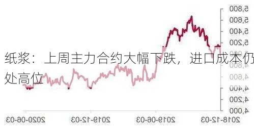 纸浆：上周主力合约大幅下跌，进口成本仍处高位