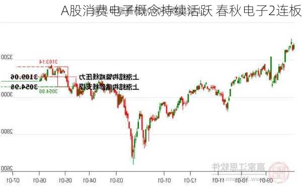 A股消费电子概念持续活跃 春秋电子2连板