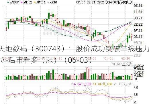 天地数码（300743）：股价成功突破年线压力位-后市看多（涨）（06-03）