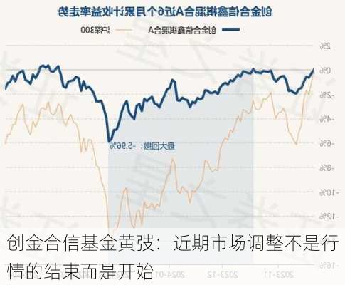 创金合信基金黄弢：近期市场调整不是行情的结束而是开始