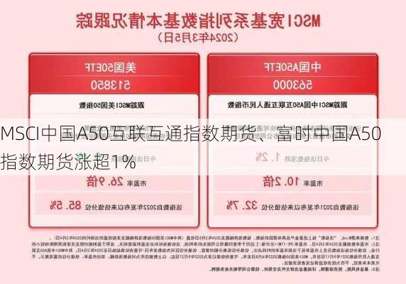 MSCI中国A50互联互通指数期货、富时中国A50指数期货涨超1%