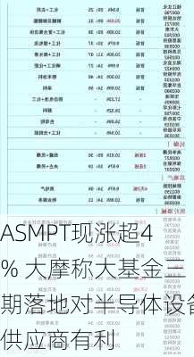 ASMPT现涨超4% 大摩称大基金三期落地对半导体设备供应商有利