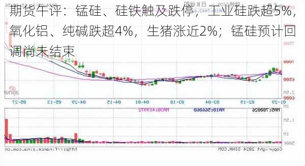 期货午评：锰硅、硅铁触及跌停，工业硅跌超5%，氧化铝、纯碱跌超4%，生猪涨近2%；锰硅预计回调尚未结束