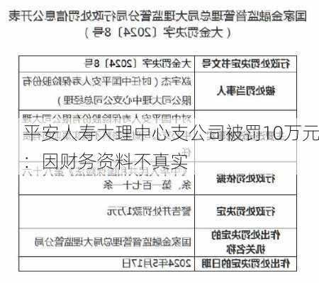 平安人寿大理中心支公司被罚10万元：因财务资料不真实