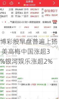 博彩股早盘普遍上扬 美高梅中国涨超3%银河娱乐涨超2%