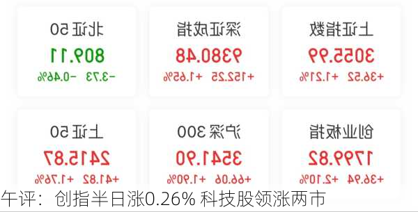 午评：创指半日涨0.26% 科技股领涨两市