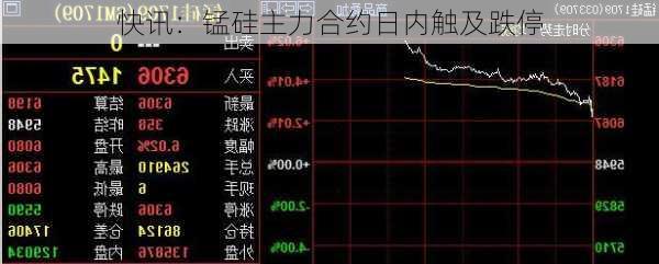 快讯：锰硅主力合约日内触及跌停