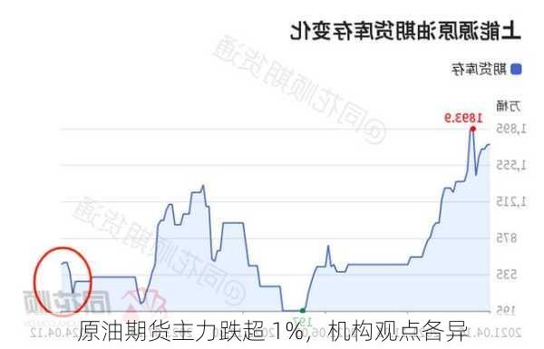 原油期货主力跌超 1%，机构观点各异