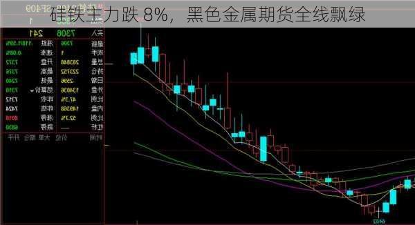 硅铁主力跌 8%，黑色金属期货全线飘绿