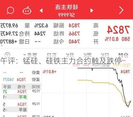 午评：锰硅、硅铁主力合约触及跌停