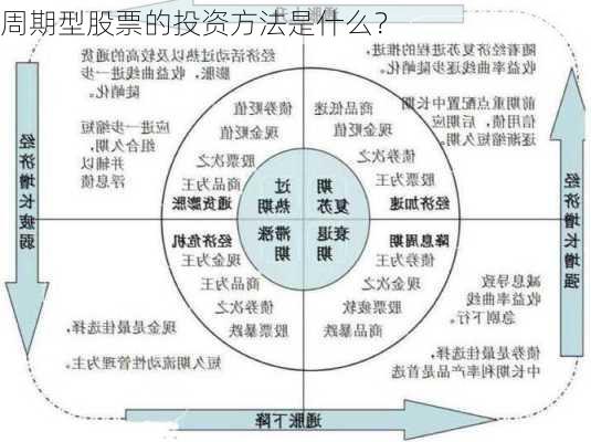 周期型股票的投资方法是什么？