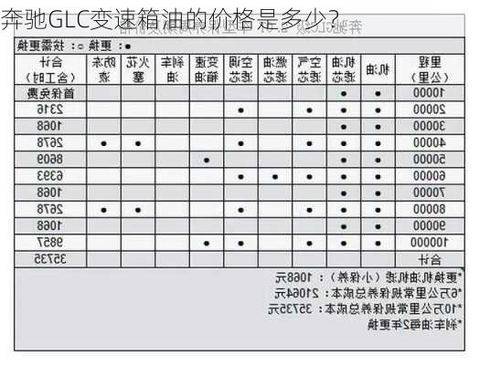 奔驰GLC变速箱油的价格是多少？