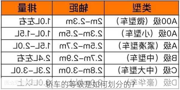 轿车的等级是如何划分的？