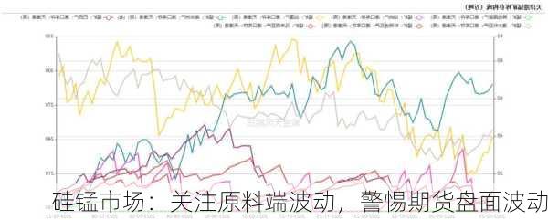 硅锰市场：关注原料端波动，警惕期货盘面波动