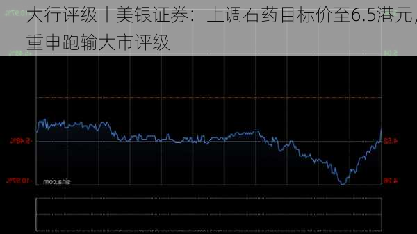 大行评级丨美银证券：上调石药目标价至6.5港元，重申跑输大市评级