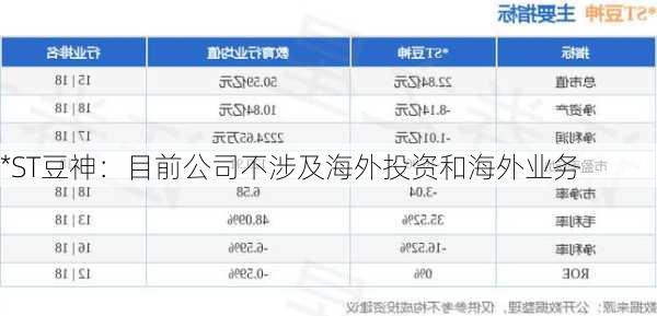 *ST豆神：目前公司不涉及海外投资和海外业务