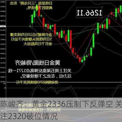 陈峻齐：黄金2336压制下反弹空 关注2320破位情况